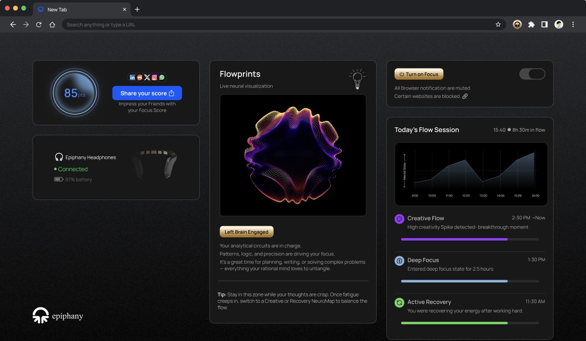 Epiphany browser dashboard with a focus score, live visualization and session timeline