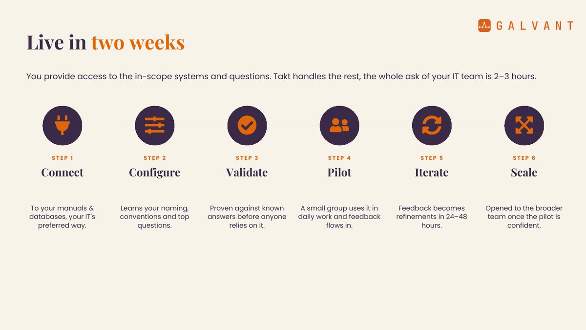 Galvant customer deck, slide 3