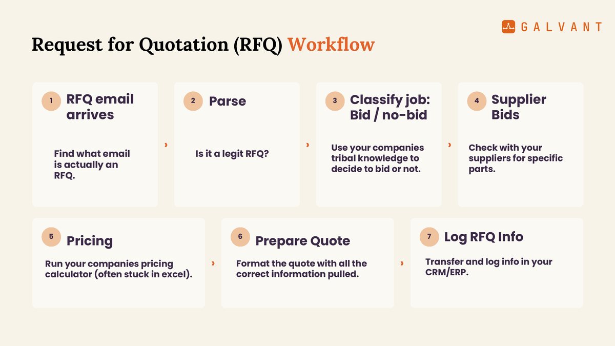 Galvant AI for Manufacturing webinar, slide 3